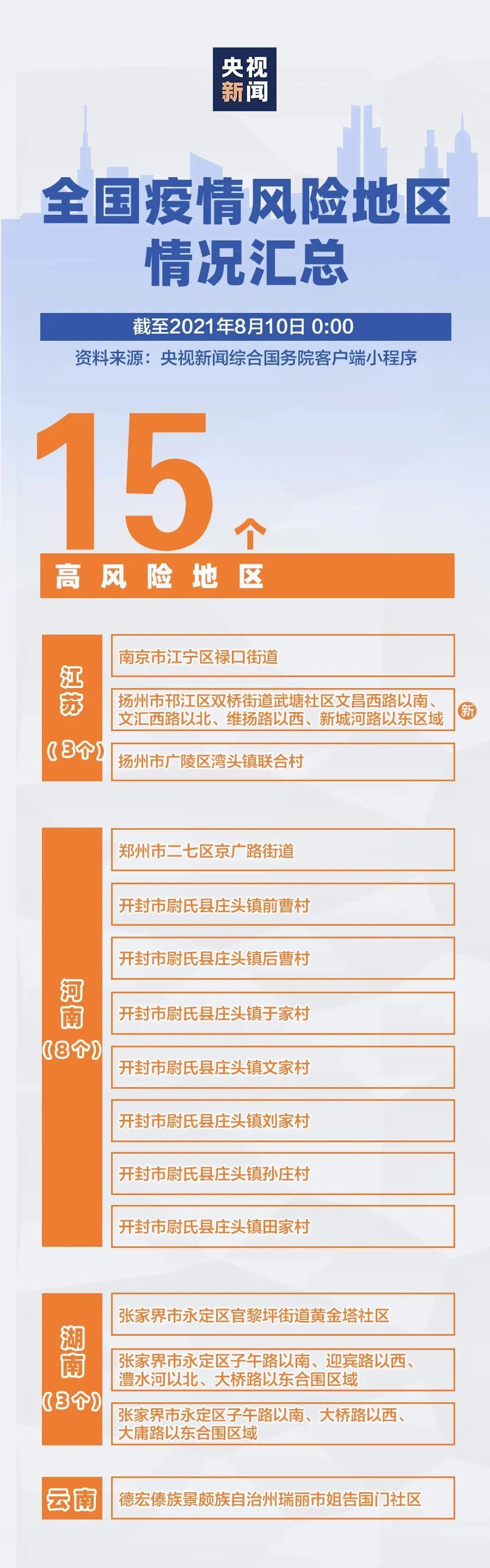 浙江一地发布紧急通告最新疫情风险地区汇总