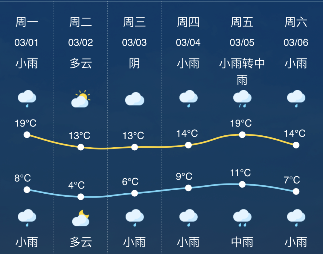 降温,降雨,大风一个不落,棉衣别收!明天起兰溪天气