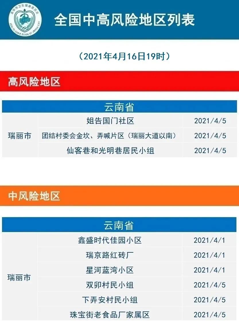 2021年4月17日金华市新冠肺炎疫情通报