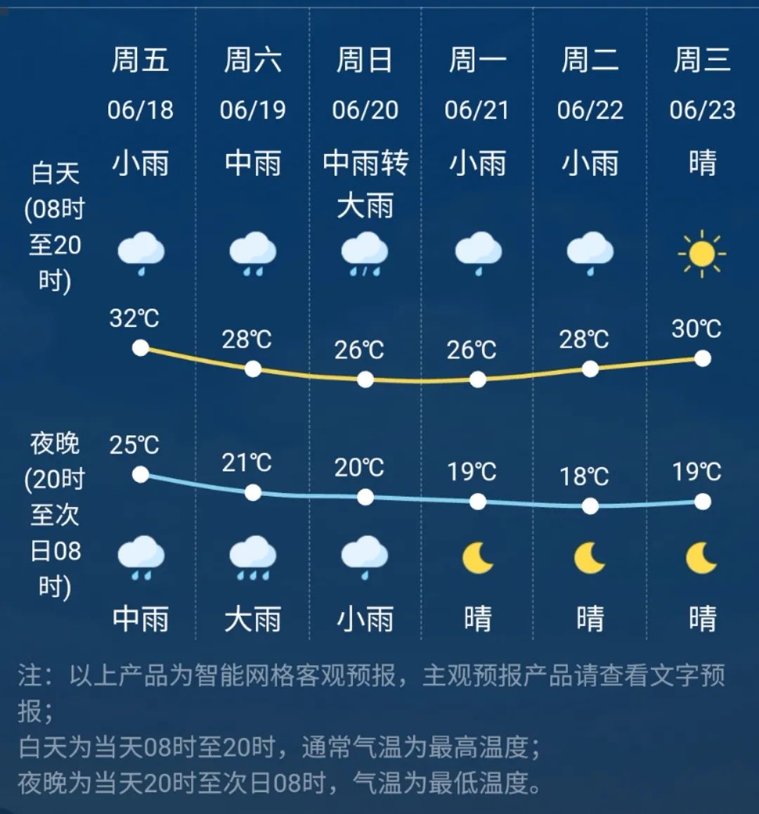 兰溪市气象台2021年6月17日16时发布 天气预报:今天傍晚到夜里多云到