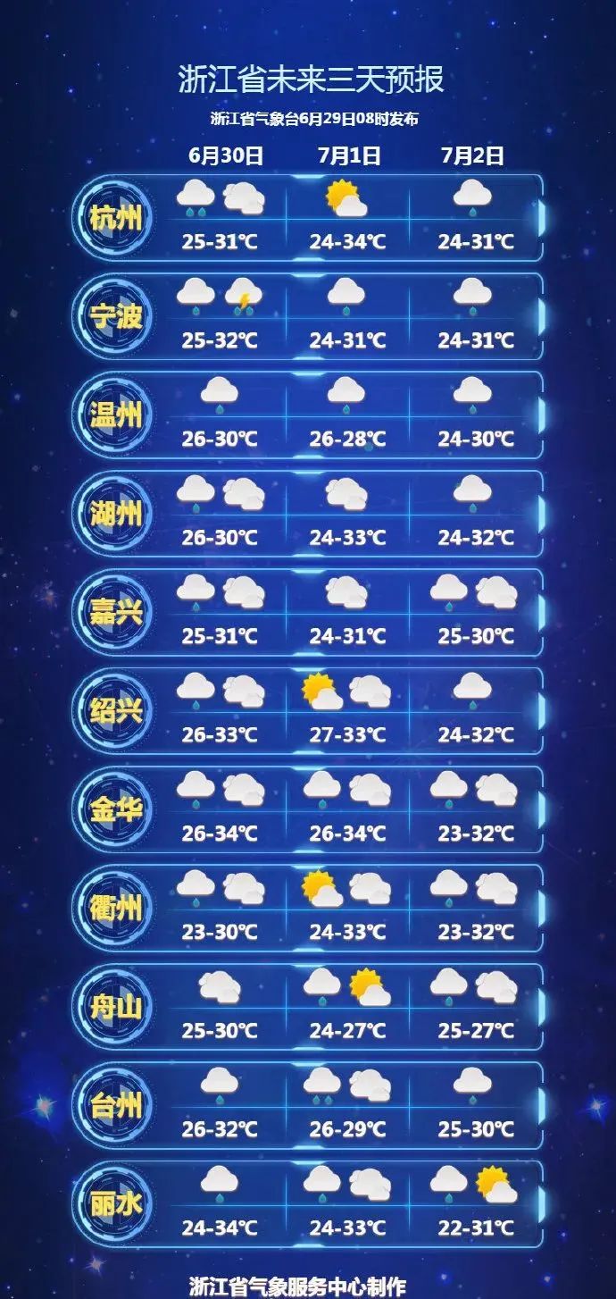 兰溪天气预报兰溪市气象台2022年6月29日16时发布